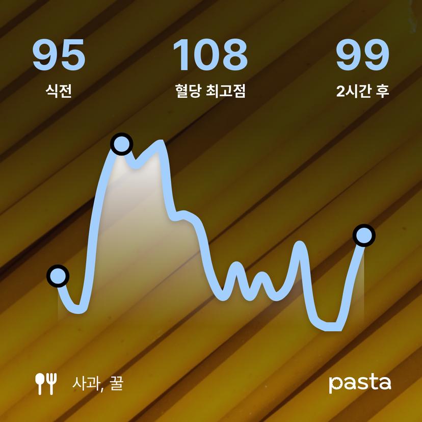 feed image