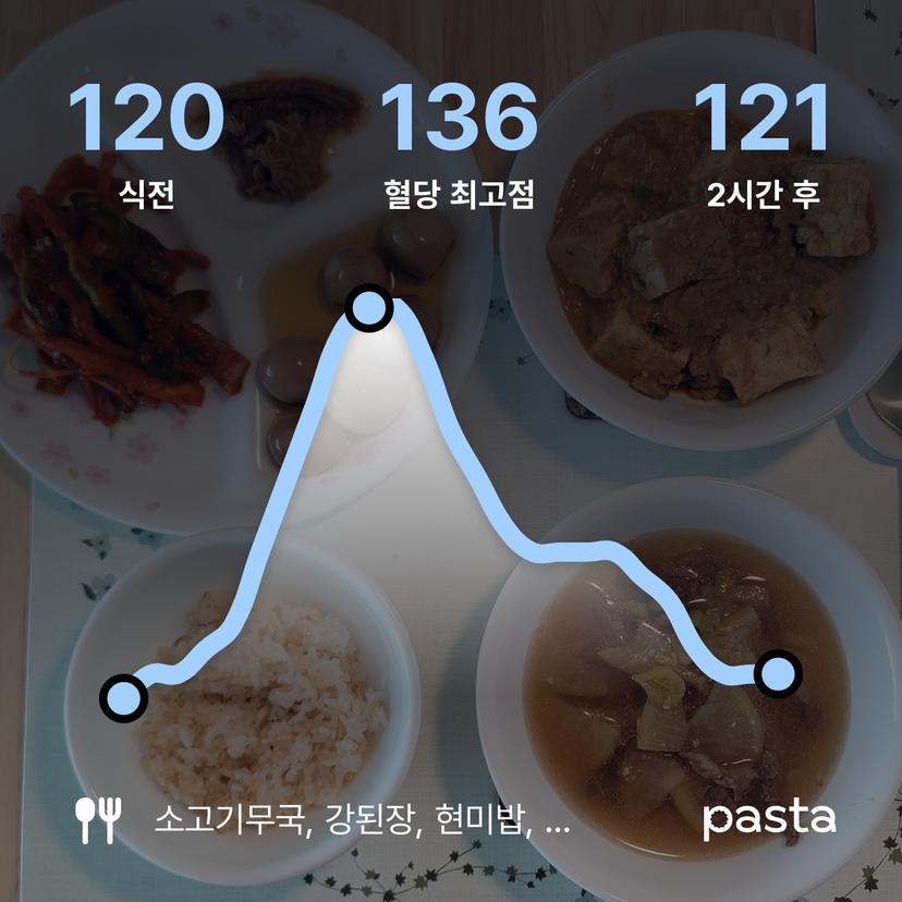 feed image