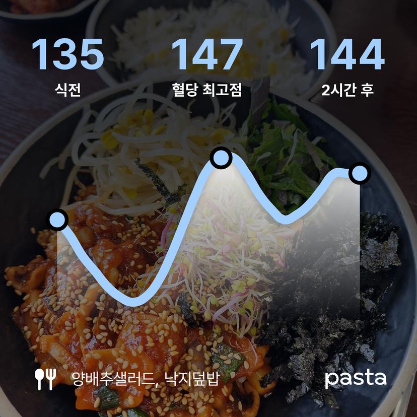 feed image