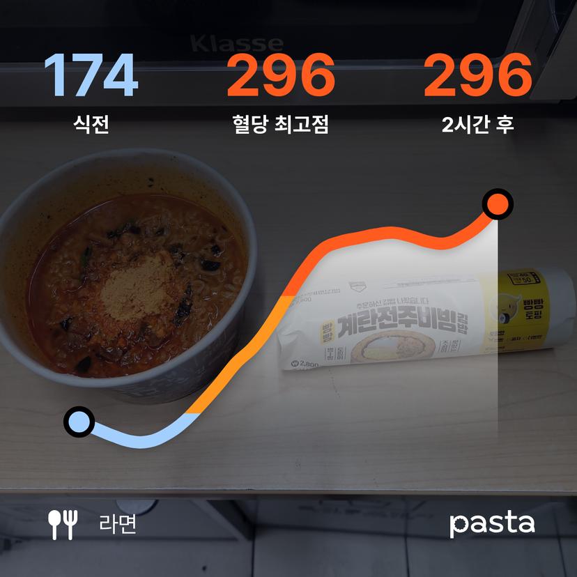 feed image