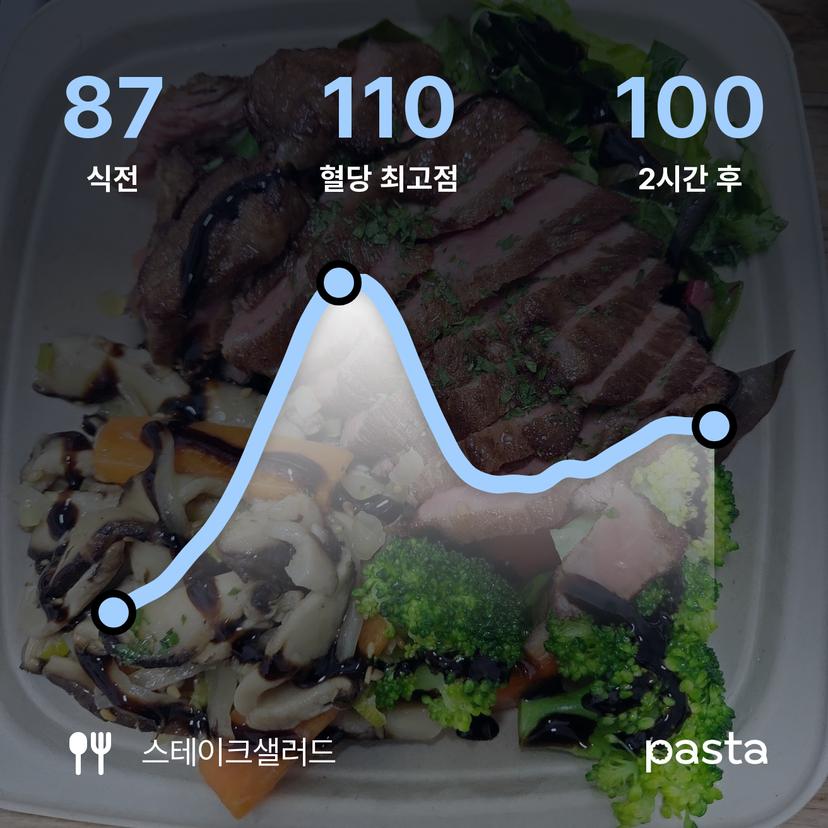 feed image