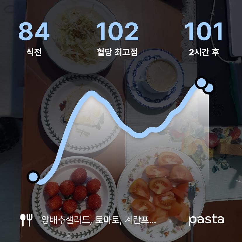 feed image