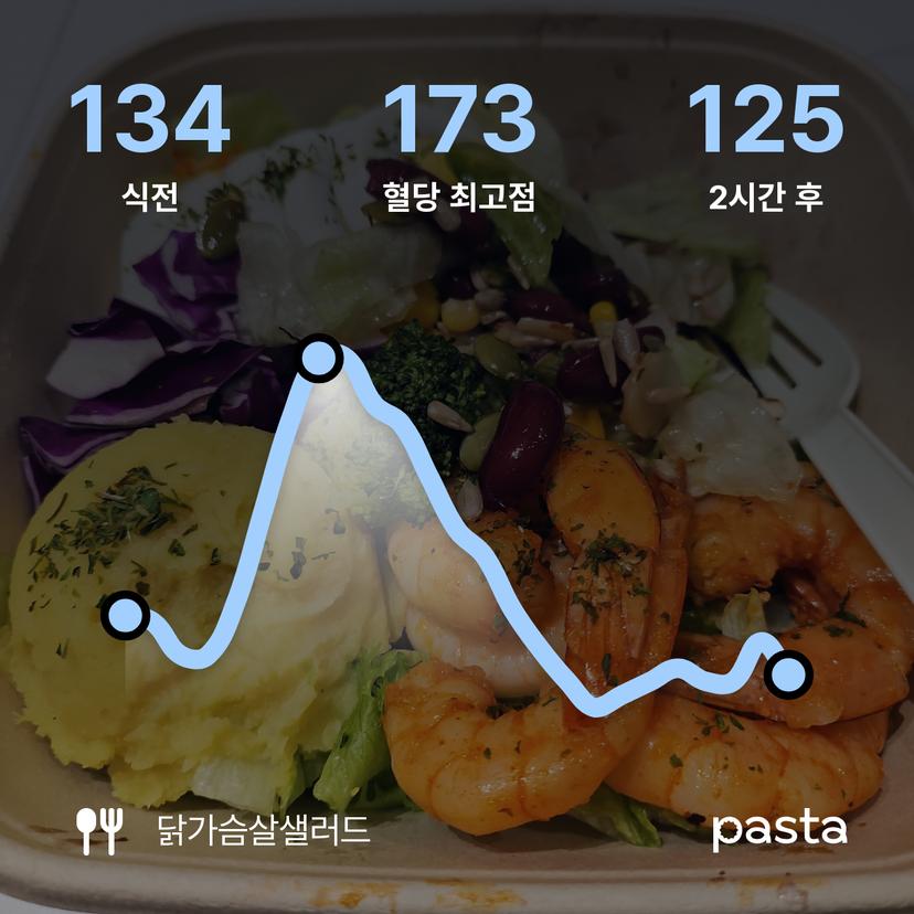 feed image