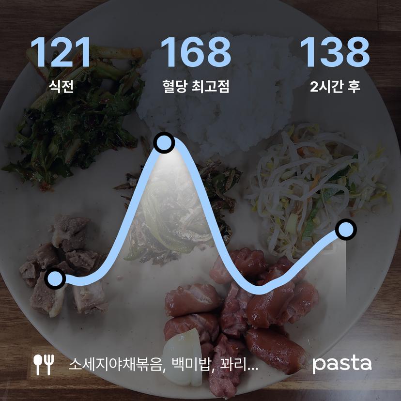 feed image