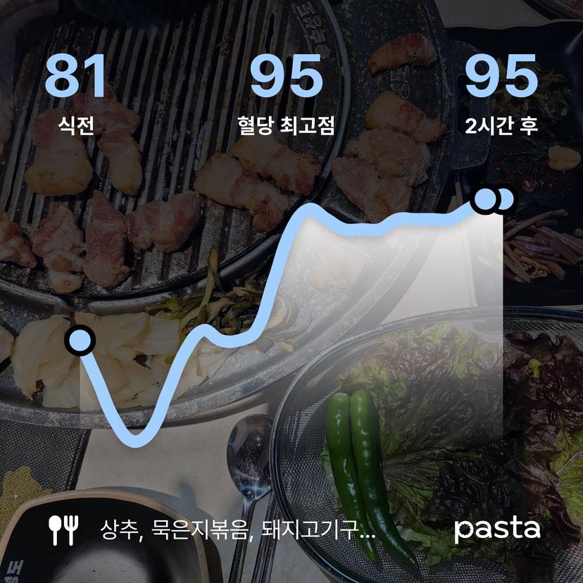 feed image