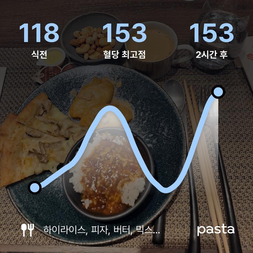 feed image