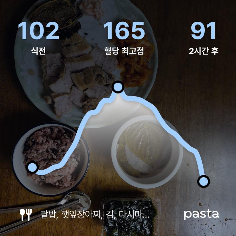 feed image