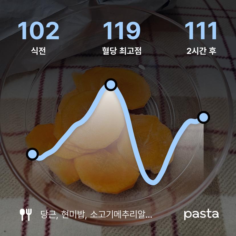 feed image