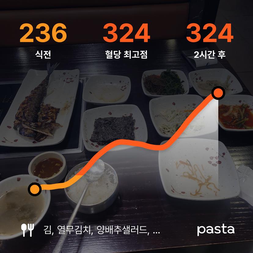 feed image