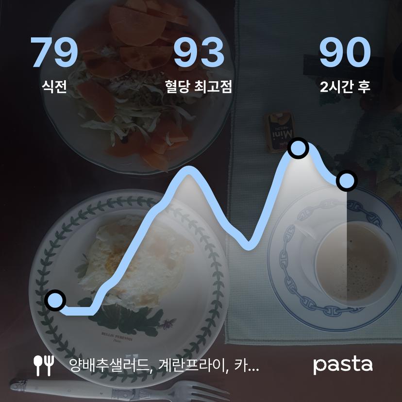 feed image