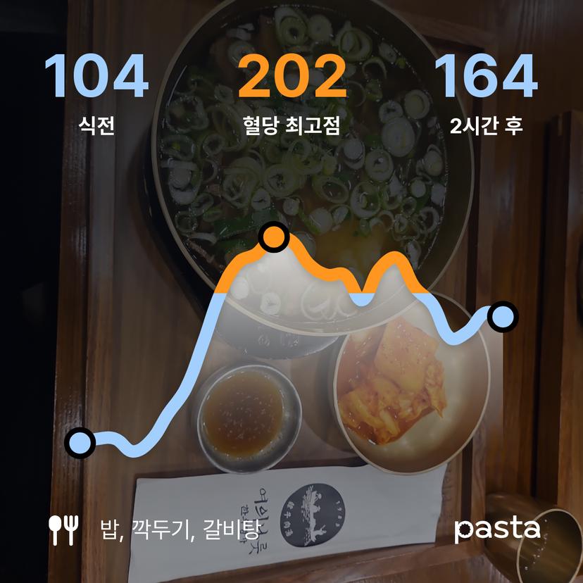 feed image