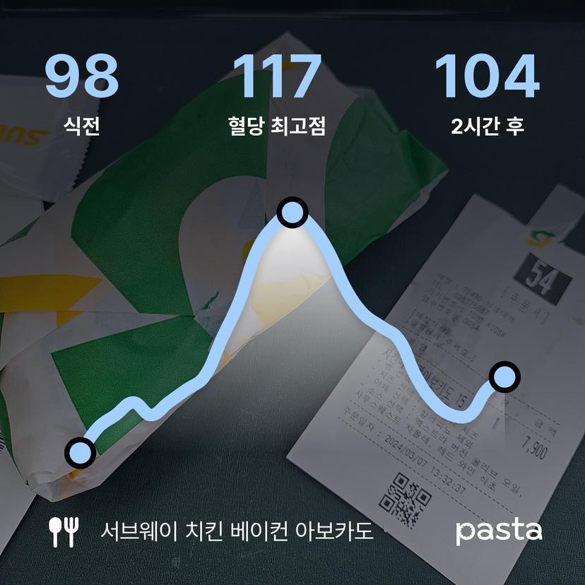 feed image