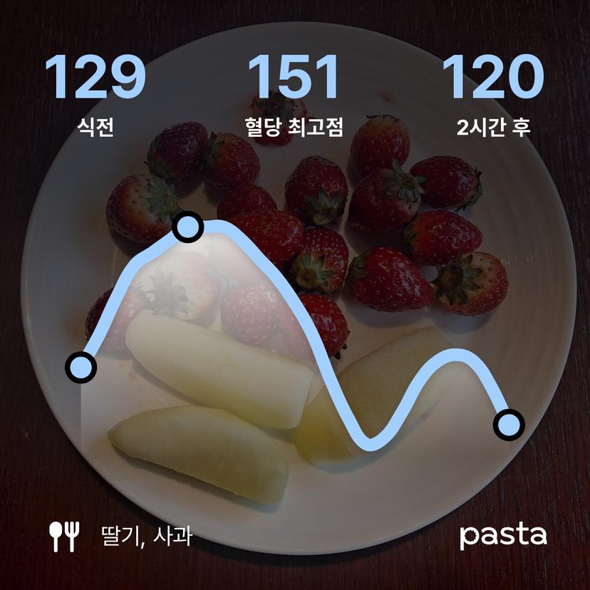 feed image