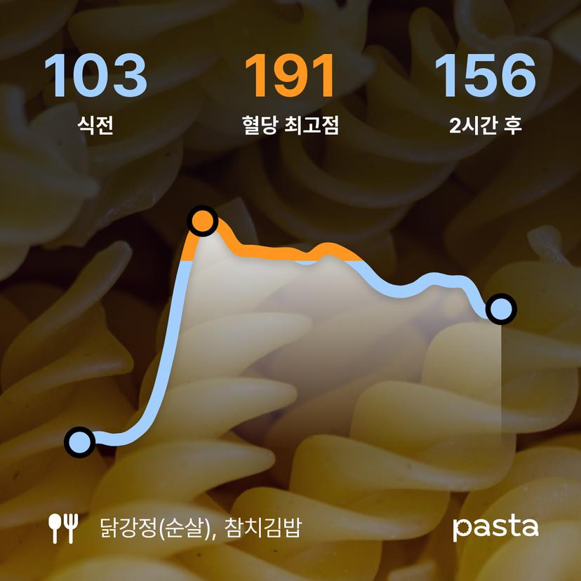 feed image