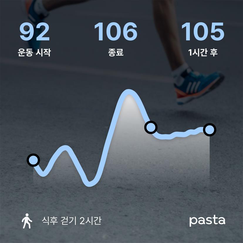 feed image