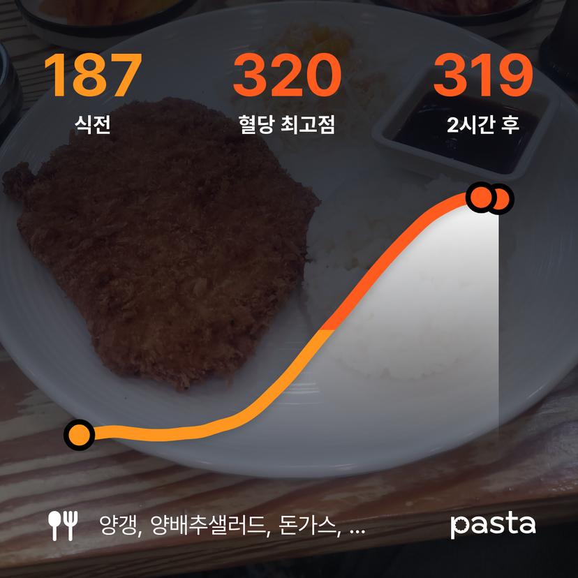 feed image