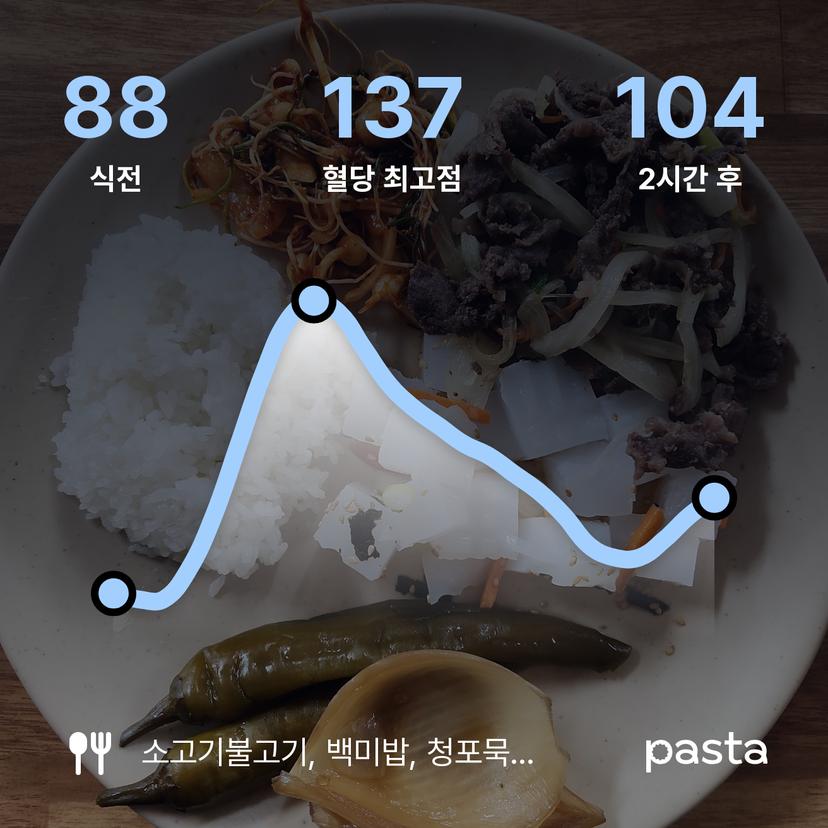 feed image