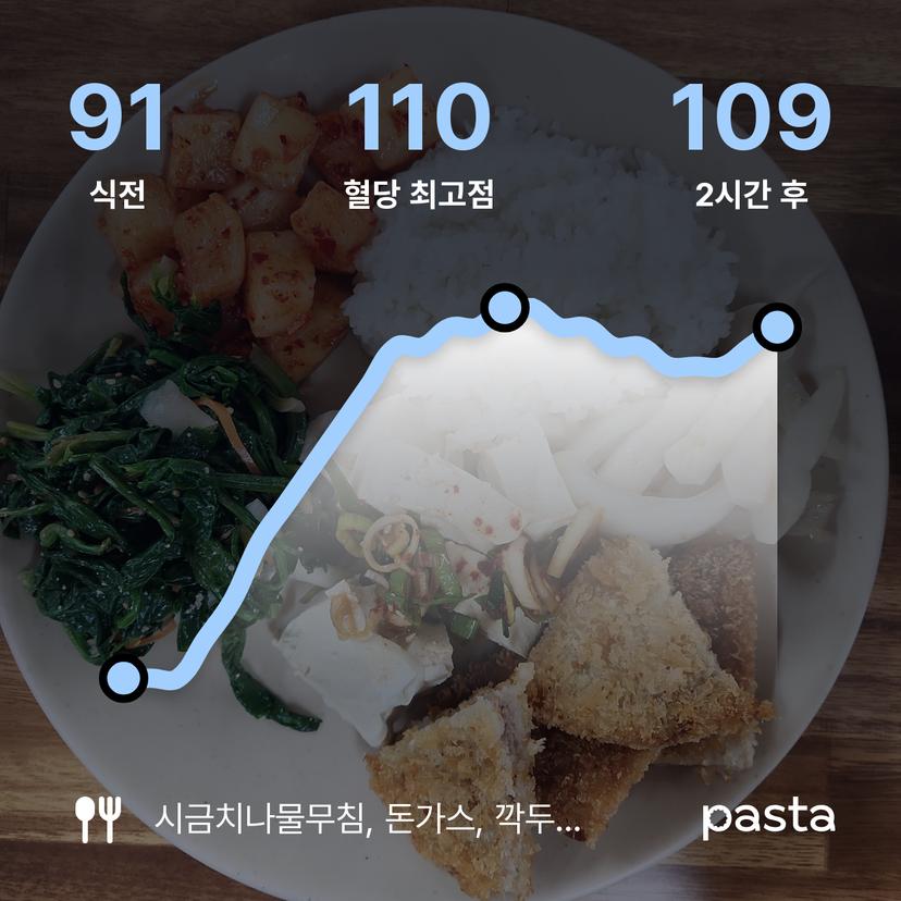 feed image