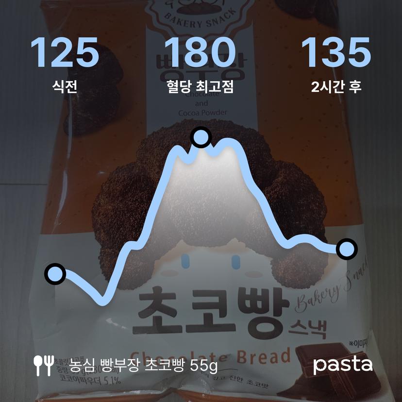 feed image