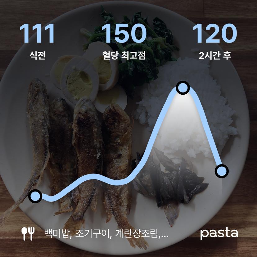 feed image