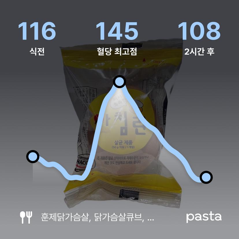 feed image
