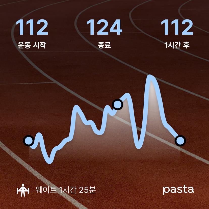 feed image
