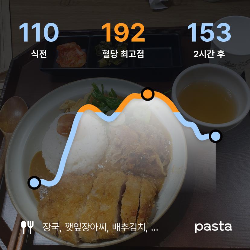 feed image