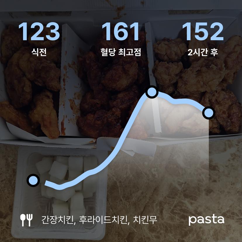 feed image