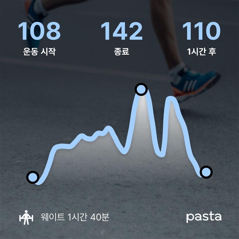 feed image
