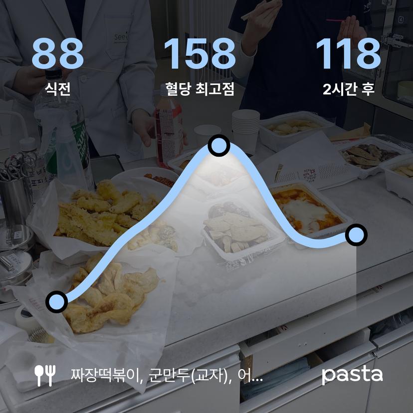 feed image
