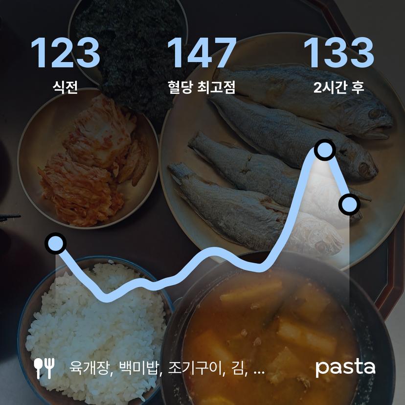 feed image