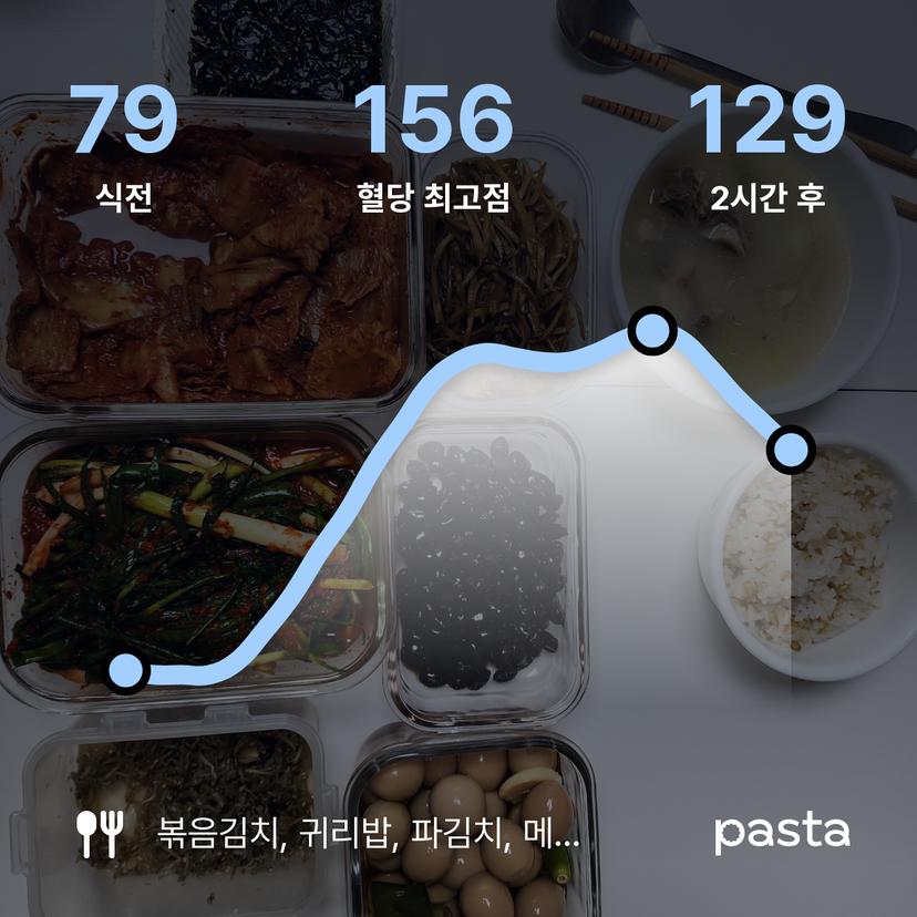 feed image