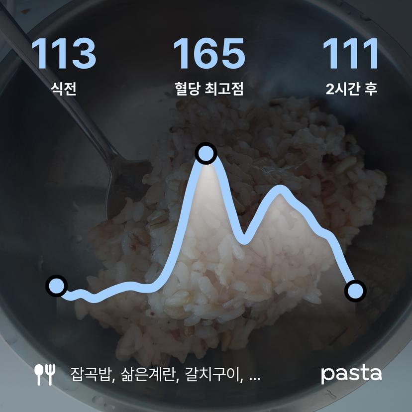 feed image