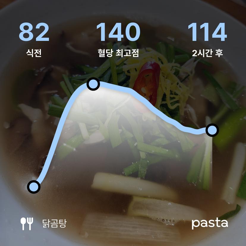 feed image