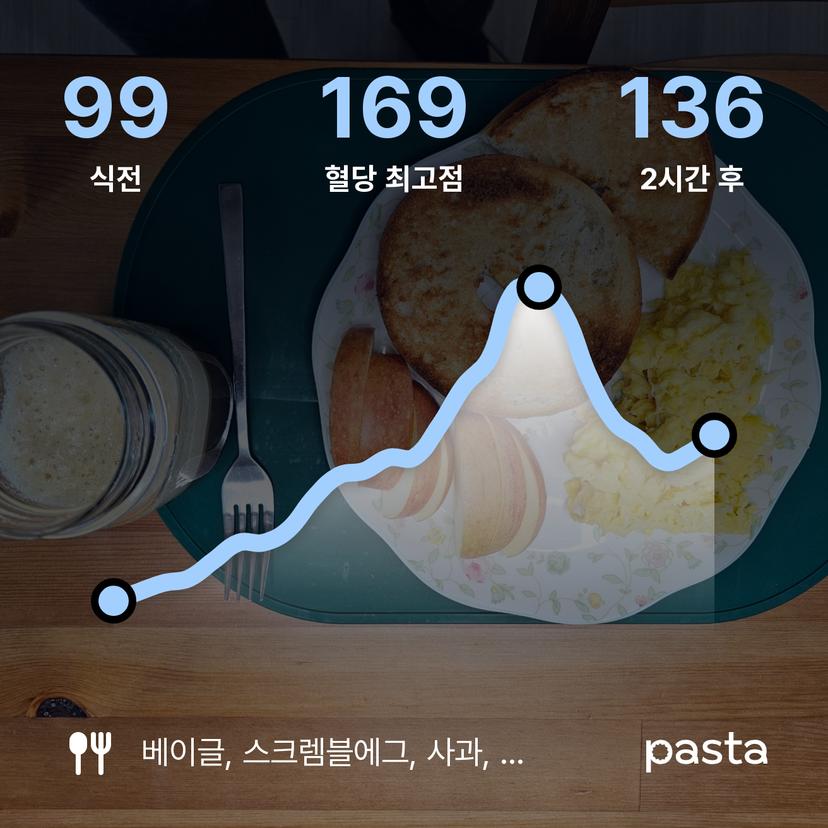 feed image