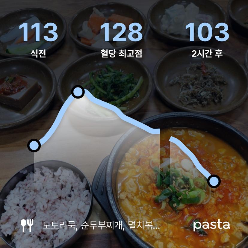 feed image