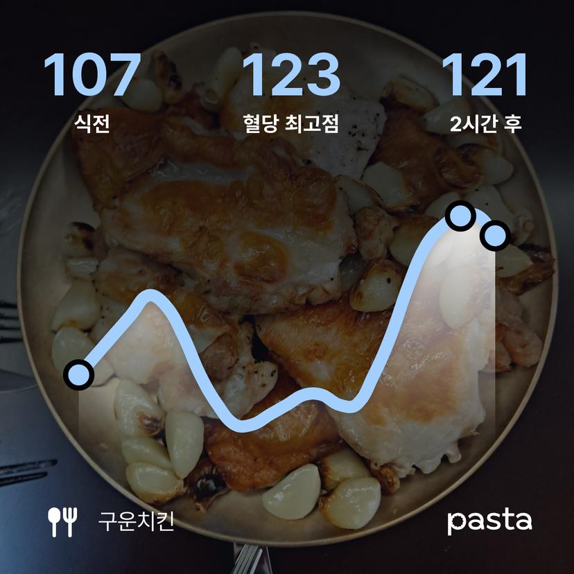 feed image