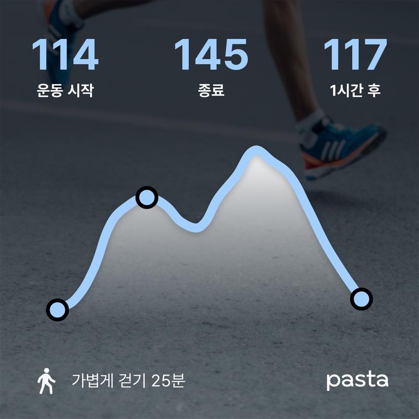 feed image