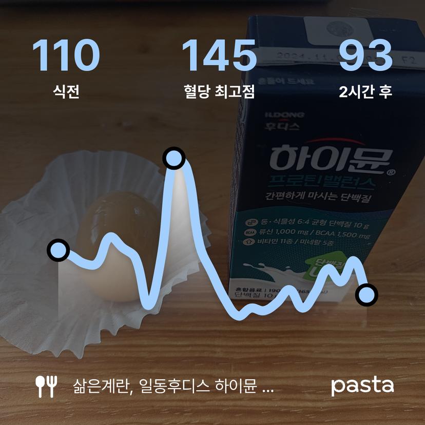 feed image