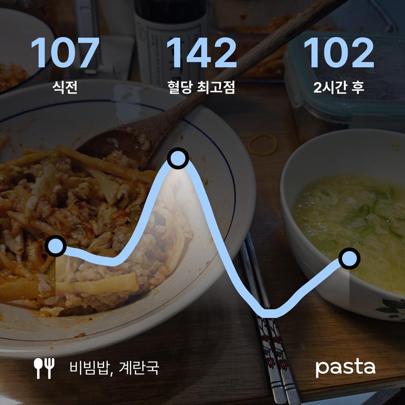 feed image