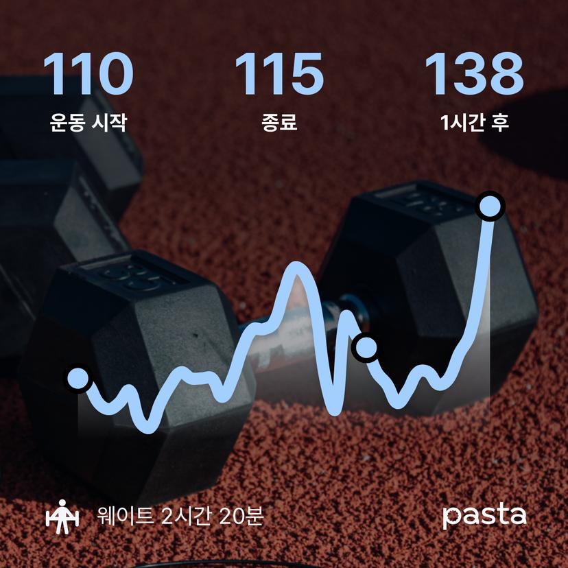 feed image