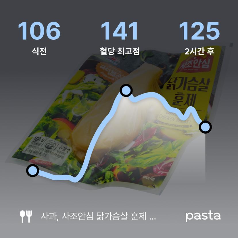 feed image