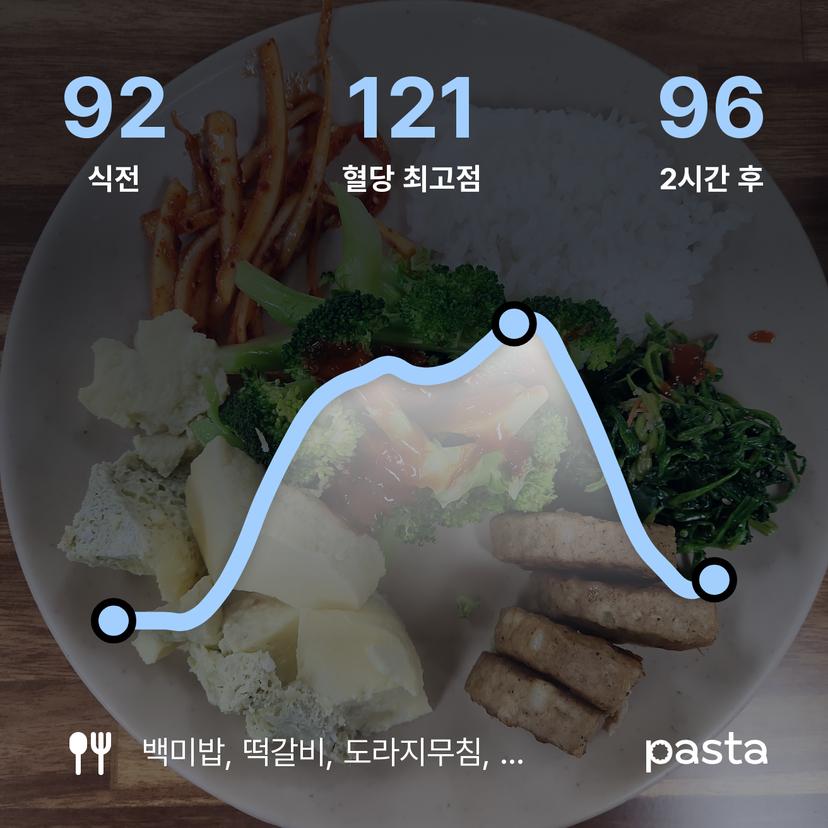 feed image