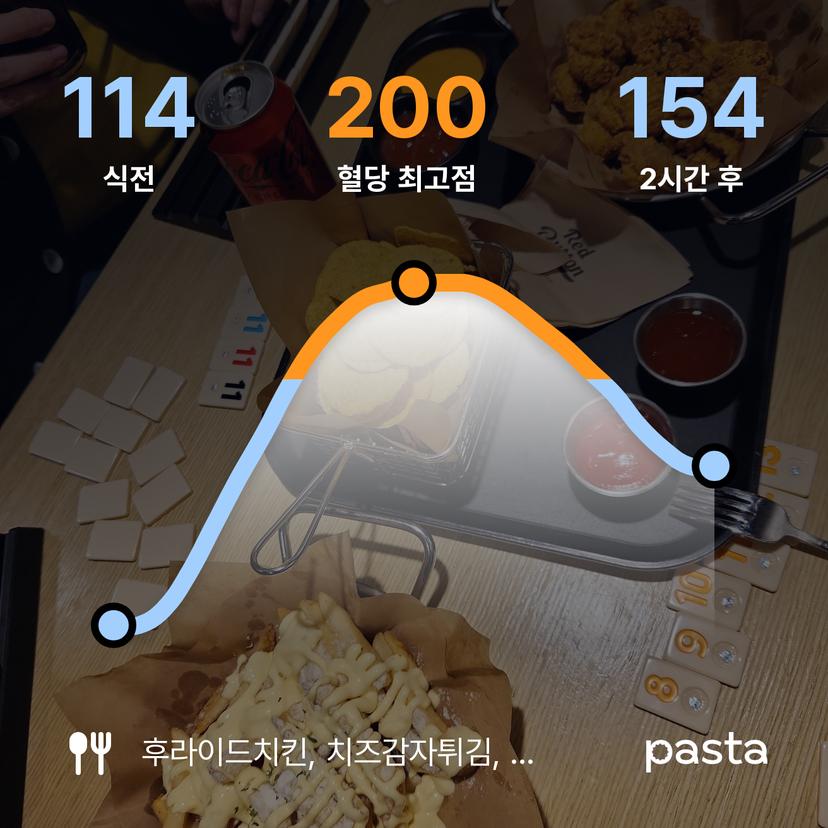 feed image