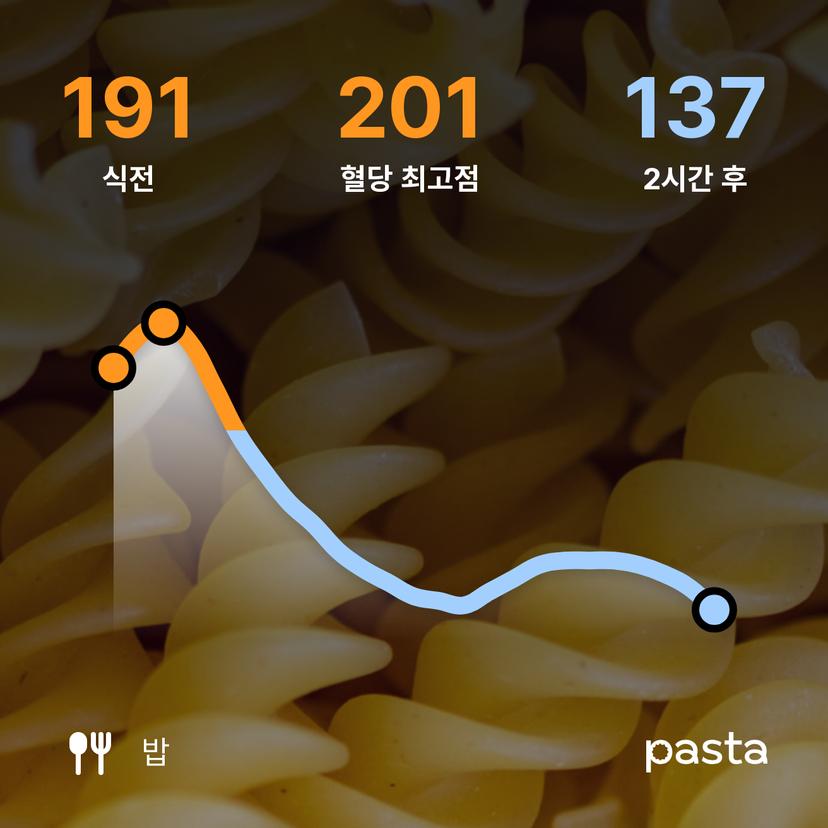 feed image