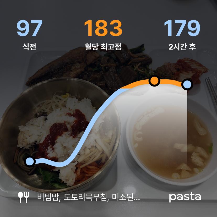 feed image