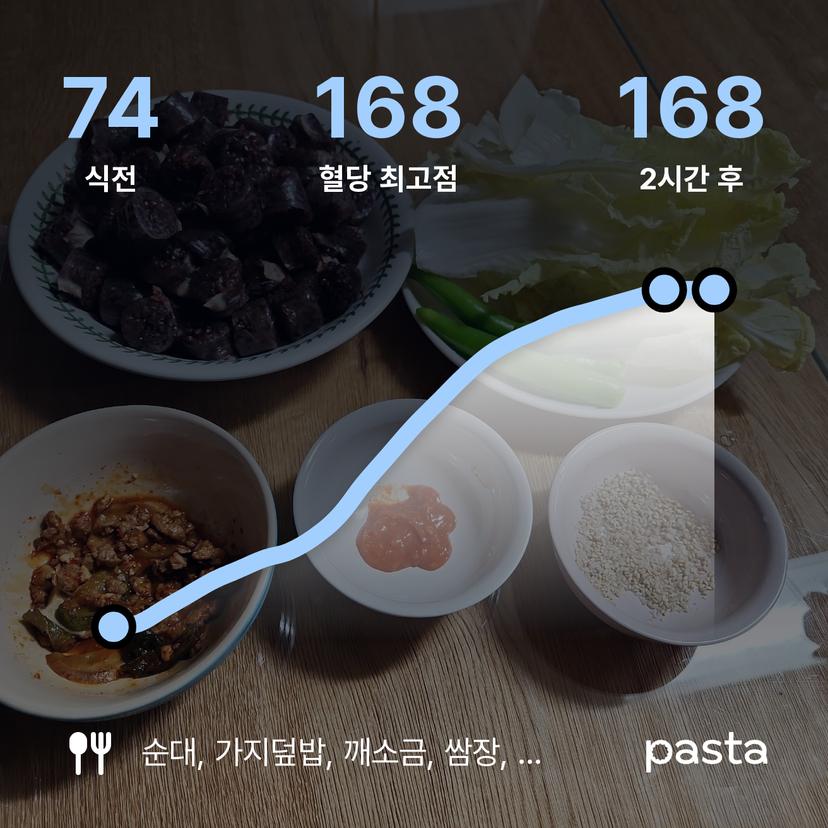 feed image