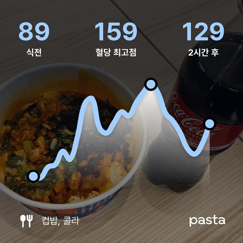 feed image