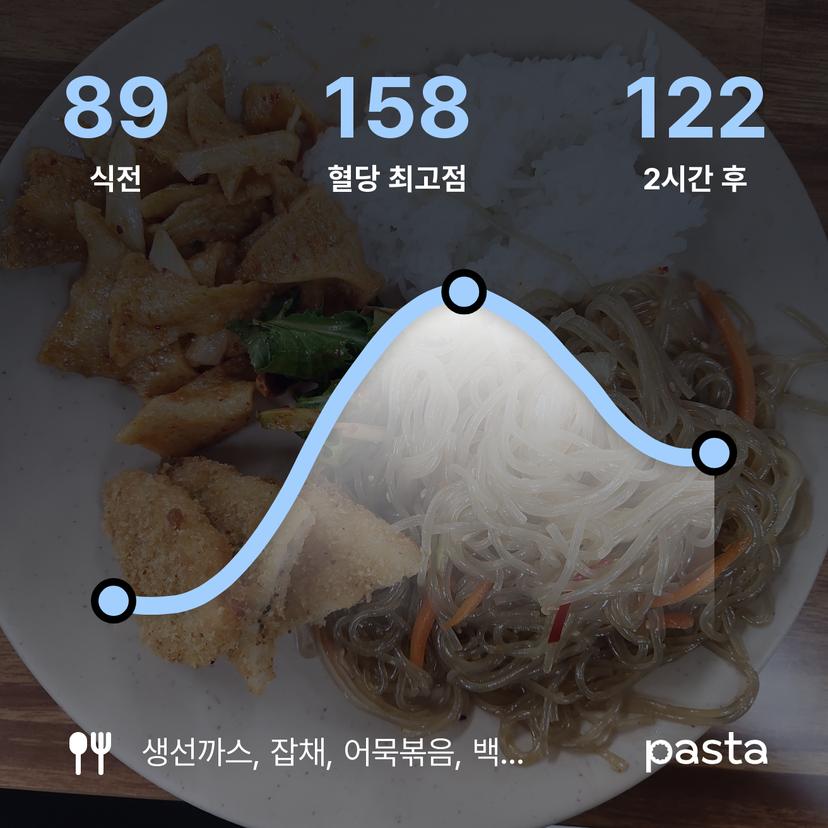 feed image