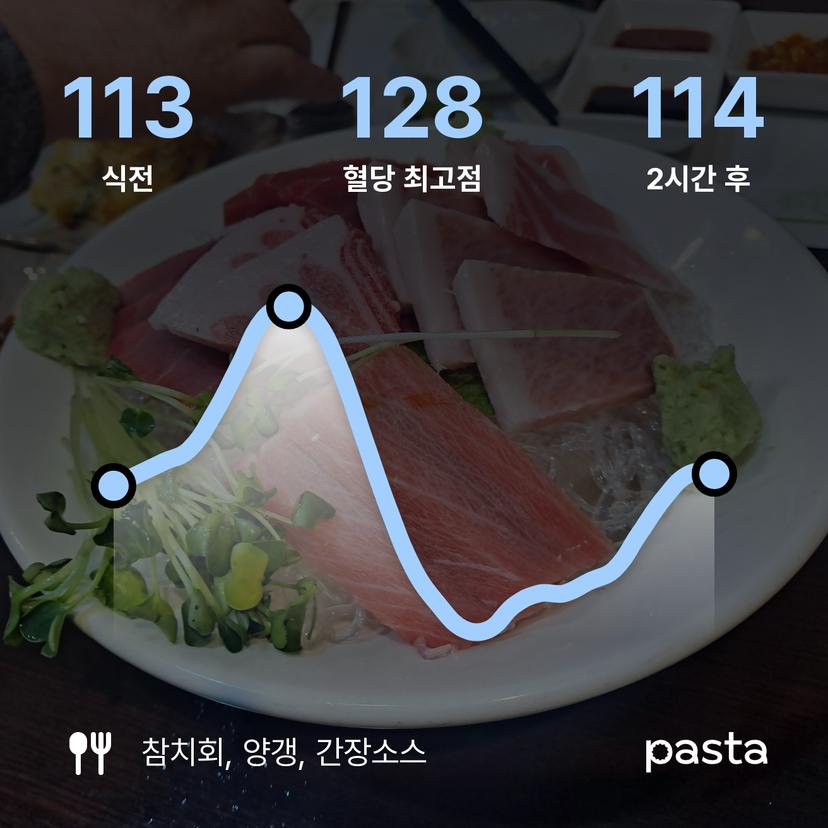 feed image
